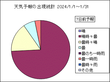 �V�C�\��o�����v�@�V���O