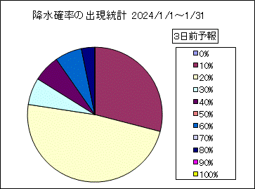 �~���m���o�����v�@�R���O
