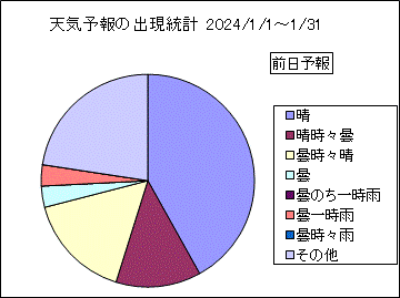 �V�C�\��o�����v�@�O��