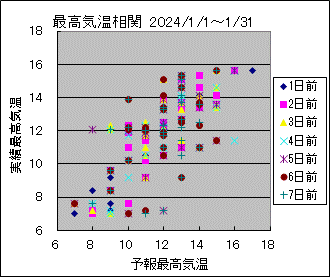 �ō��C�����ց@All