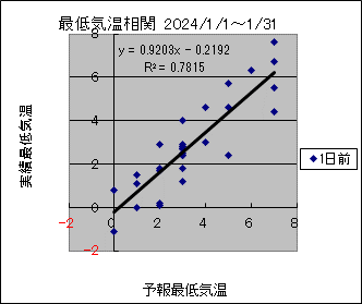 �Œ�C�����ց@�O��