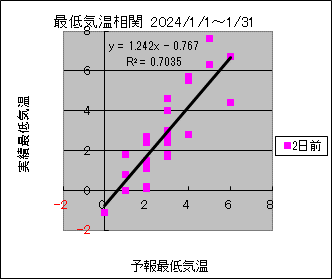 �Œ�C�����ց@�Q���O