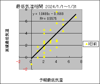 �Œ�C�����ց@�R���O