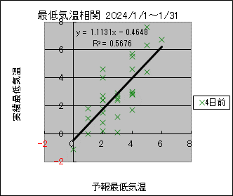 �Œ�C�����ց@�S���O