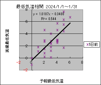 �Œ�C�����ց@�T���O