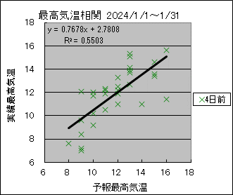 �ō��C�����ց@�S���O