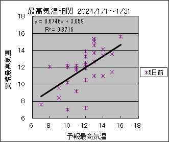 �ō��C�����ց@�T���O