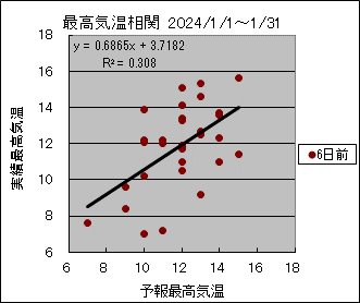 �ō��C�����ց@�U���O