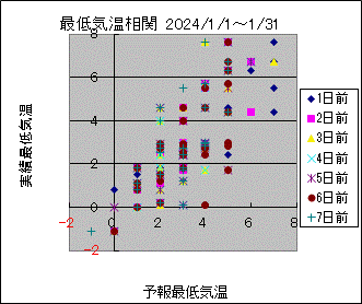 �Œ�C�����ց@All