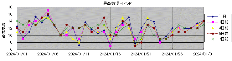 �ō��C���g�����h