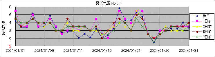 �Œ�C���g�����h