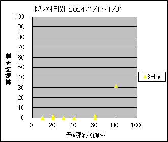 �~�����ց@�R���O