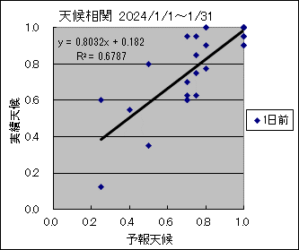 �V�󑊊ց@�O��