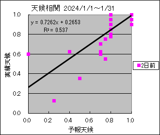 �V�󑊊ց@�Q���O