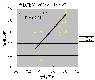 �V�󑊊ց@�R���O