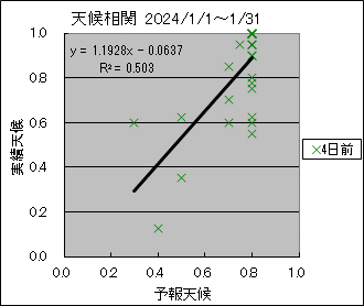 �V�󑊊ց@�S���O