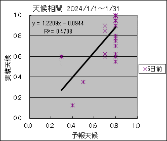 �V�󑊊ց@�T���O