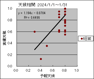 �V�󑊊ց@�U���O