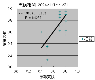 �V�󑊊ց@�V���O