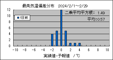 �ō��C���΍��@�O��