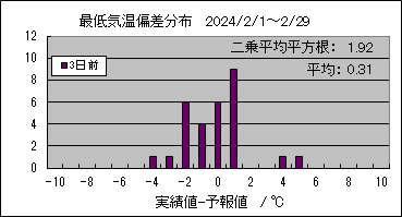 �Œ�C���΍��@�R���O