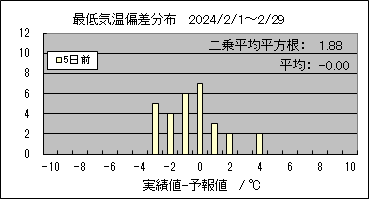 �Œ�C���΍��@�T���O