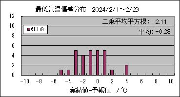 �Œ�C���΍��@�U���O