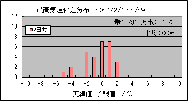 �ō��C���΍��@�Q���O