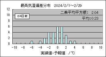 �ō��C���΍��@�S���O