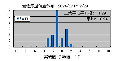 �Œ�C���΍��@�O��