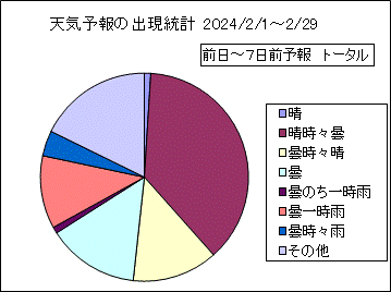 �V�C�\��o�����v�@����