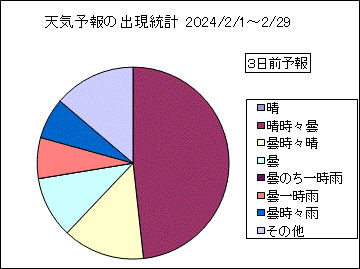 �V�C�\��o�����v�@�R���O