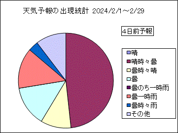 �V�C�\��o�����v�@�S���O