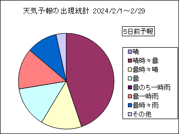 �V�C�\��o�����v�@�T���O