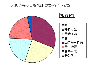 �V�C�\��o�����v�@�U���O