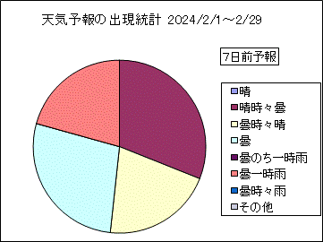 �V�C�\��o�����v�@�V���O