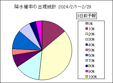 �~���m���o�����v�@�R���O