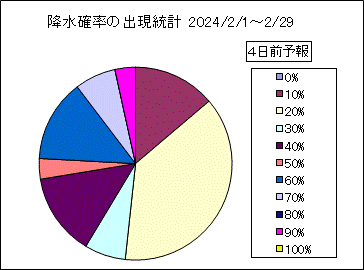 �~���m���o�����v�@�S���O
