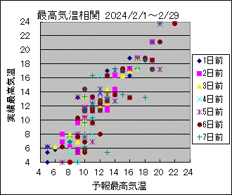 �ō��C�����ց@All