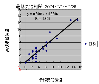 �Œ�C�����ց@�O��