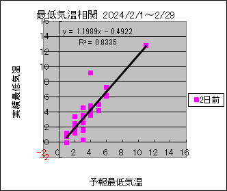 �Œ�C�����ց@�Q���O