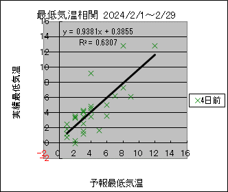 �Œ�C�����ց@�S���O