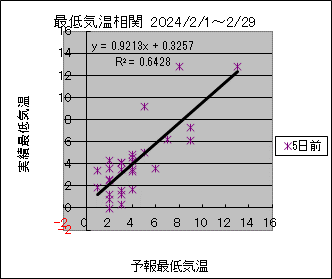 �Œ�C�����ց@�T���O