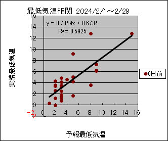 �Œ�C�����ց@�U���O