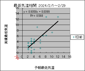 �Œ�C�����ց@�V���O