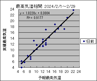 �ō��C�����ց@�O��