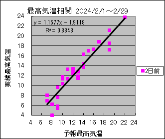 �ō��C�����ց@�Q���O