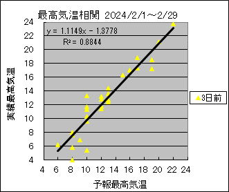 �ō��C�����ց@�R���O