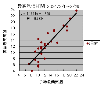 �ō��C�����ց@�U���O