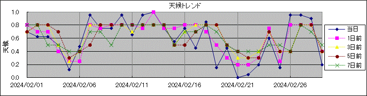 �V��g�����h